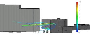 CFD