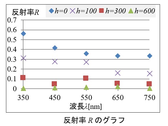 モスアイテーブル