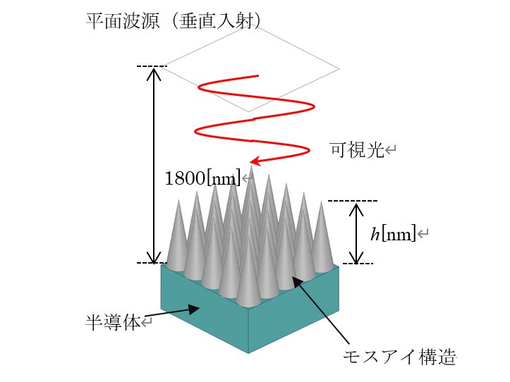 モスアイモデル