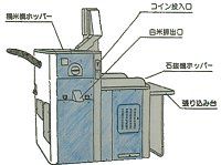 �s�v�c�ȃI�u�W�F�N�g#4